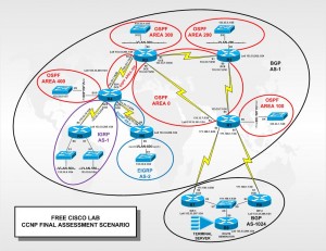 CCNP Implementing Cisco IP Routing (ROUTE)
