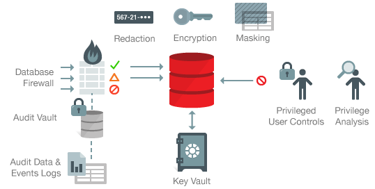CHUY&Ecirc;N VI&Ecirc;N BẢO MẬT VỀ CƠ SỞ DỮ LIỆU TR&Ecirc;N ORACLE   (Oracle Database 11g: Security)